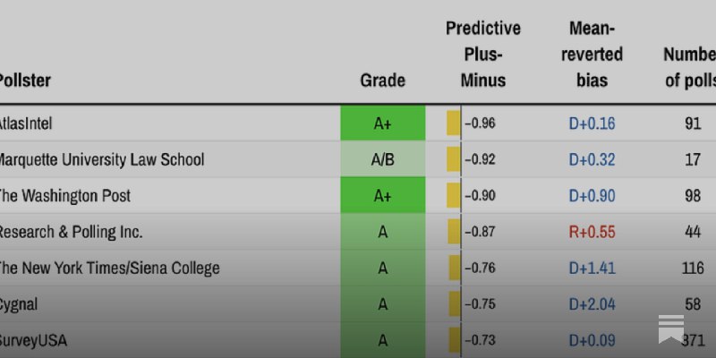 Silver Bulletin pollster ratings, 2025 update
