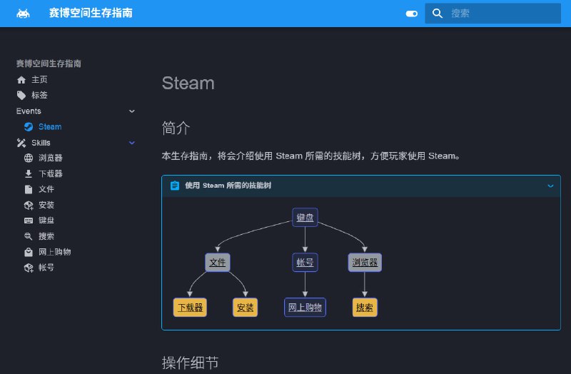 「赛博空间生存指南」更新日志 02完善了多个技能的内容，不过试题还没做完，好在技能树的能呈现出一点先后关系了