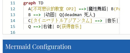 本来想做一个简易的《deadman 死人》这个音乐视频的模因路径的图，使用 mermaid 制作