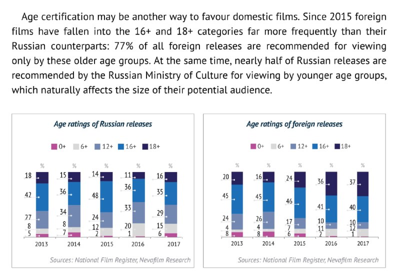 俄罗斯外国电影审查2015年，文化部长曾经有考虑使用 配额制度 限制外国电影的数量，不过普京否决了这样的法案