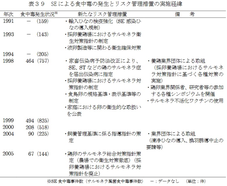 可生食的鸡蛋日本因为料理中经常会使用到生鸡蛋，所以将鸡蛋的生食用为前提