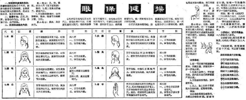 眼保健操眼保健操、针刺麻醉 与 鸡血疗法 均是 1960 年代左右出现或流行的医学成果，其中只有一个延续到了现在，那就是眼保健操