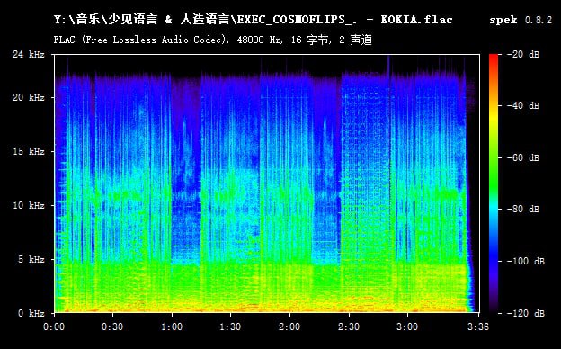 为什么 44.1 kHz 采样中只能看到 22 kHz 左右的频谱空间？[图片1]为什么 48 kHz 采样，同样只有一半的频谱空间？[图片2]答案是如果用 44.1 kHz 采样来记录 44.1 kHz 的声音会发生[动画3]的情况，信号会过于失真