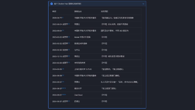 常见 Docker Hub 镜像站停止服务开源软件往往没有多余的精力在世界各地建设官方的镜像站点，方便用户高速下载，所以往往提供完整的搭建工具，让其他的志愿者建立镜像站点