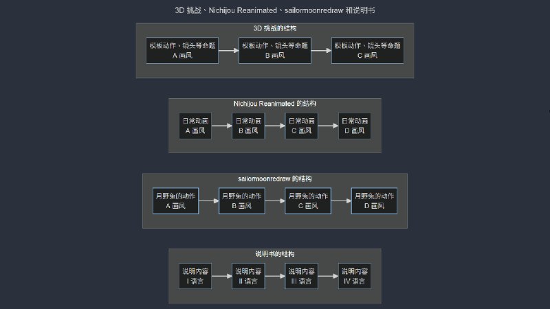 其他艺术的融合协作融合协作不仅仅在音乐领域存在，其他艺术形式也存在融合协作