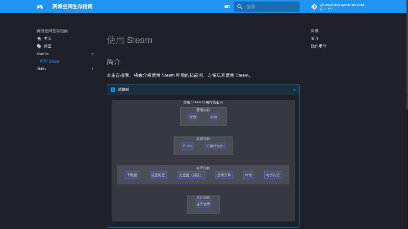 玩 Steam 游戏，需要了解多少知识？这个问题的灵感，来自近期的 Steam 代安装有偿服务，以及过去流行的编程面试问题