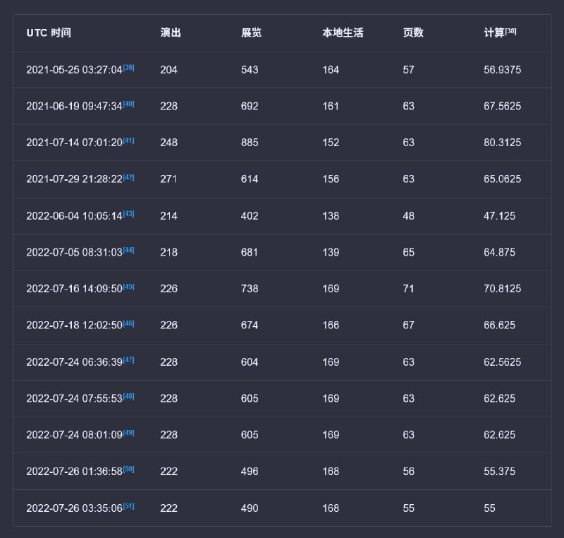 哔哩哔哩会员购漫展数量变动的现象原本在尝试从会员购漫展数量，来看近期「夏日祭」相关事件给这个数量带来的影响，也确实看到了明显的变化