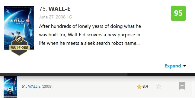 《Wall E》未上映的未解之谜皮克斯动画工作室的前身是卢卡斯影业的电脑动画部，后来被乔布斯收购后成立皮克斯动画工作室，最后被迪士尼收购