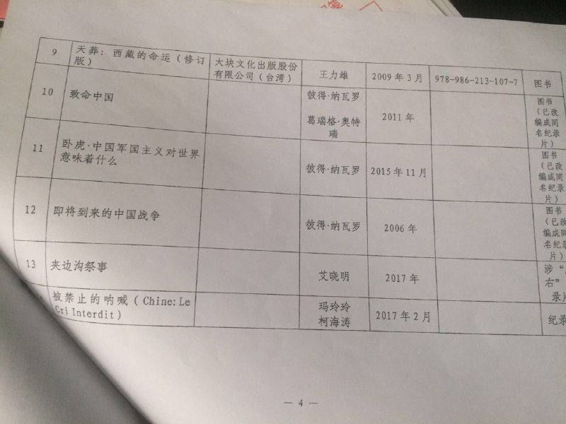 禁书目录之前提到过 互联网视听节目信息库，是给视频列的禁止清单，而书籍当然也有，其名为「查堵目录」