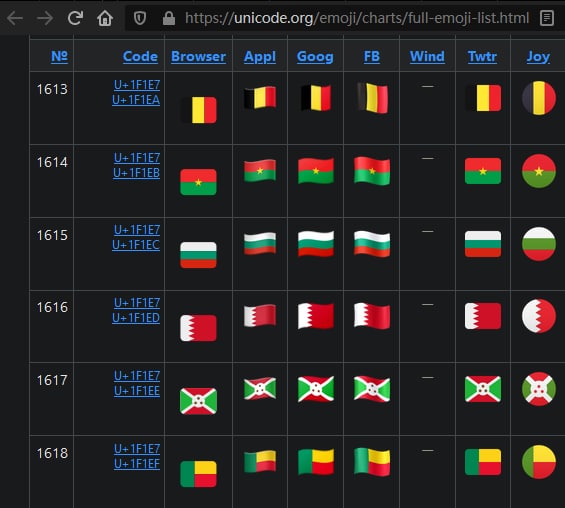 Windows 替换 Emoji 字体由于 Windows 系统缺少了很多 Emoji，所以尝试替换