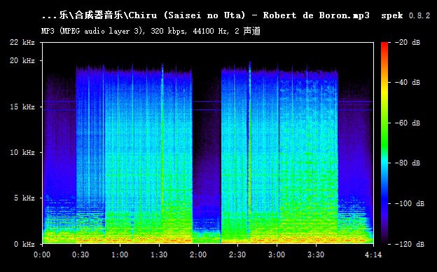 为什么 44.1 kHz 采样中只能看到 22 kHz 左右的频谱空间？[图片1]为什么 48 kHz 采样，同样只有一半的频谱空间？[图片2]答案是如果用 44.1 kHz 采样来记录 44.1 kHz 的声音会发生[动画3]的情况，信号会过于失真