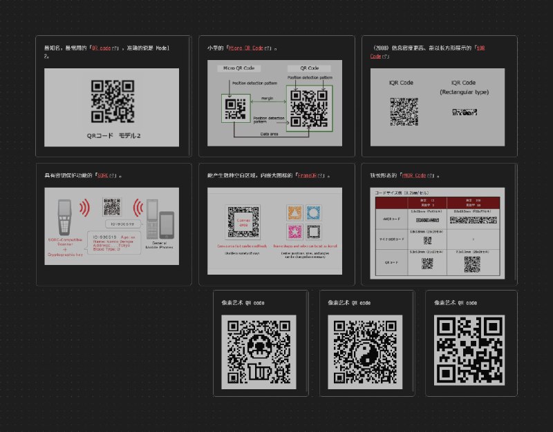 QR 码的各种形态QR 码 很完美，所以没有后续的替代、修订版本