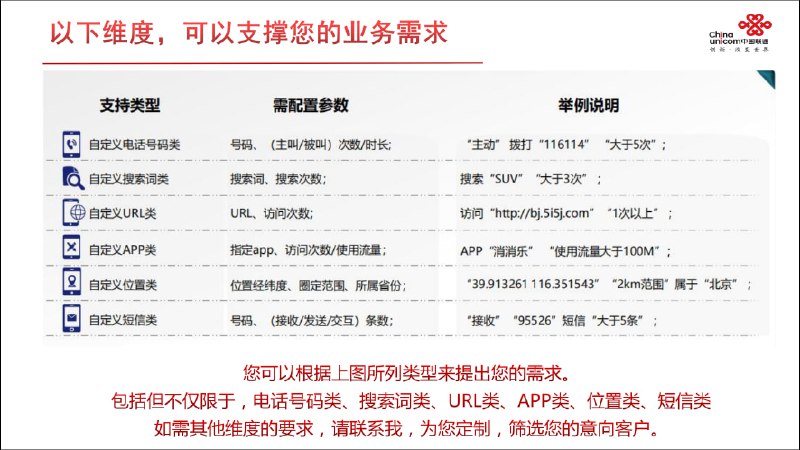 一家大数据营销平台的宣传内容封面图 是一家大数据营销平台，在 2018 年的宣传内容，不过他们拥有的数据有些太全面了