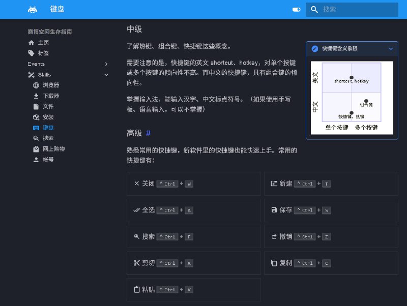 「赛博空间生存指南」更新日志 03摸鱼了一段时间，所以仅推进得较少