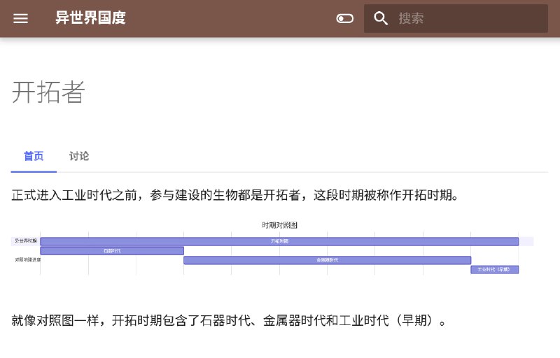 一个离谱的异世界设定〔更新日志2〕做了一个有点像维基的页面，主要描述了推动发展的「资料还原计划」，因为无法携带书籍之类的资料来到这里，所以面对复杂的内容，就需要用众人的记忆「临摹」出各种书籍、论文等等内容了