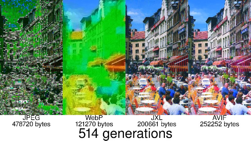 代际退化胶片时代，人们使用光学手段复制各种拷贝