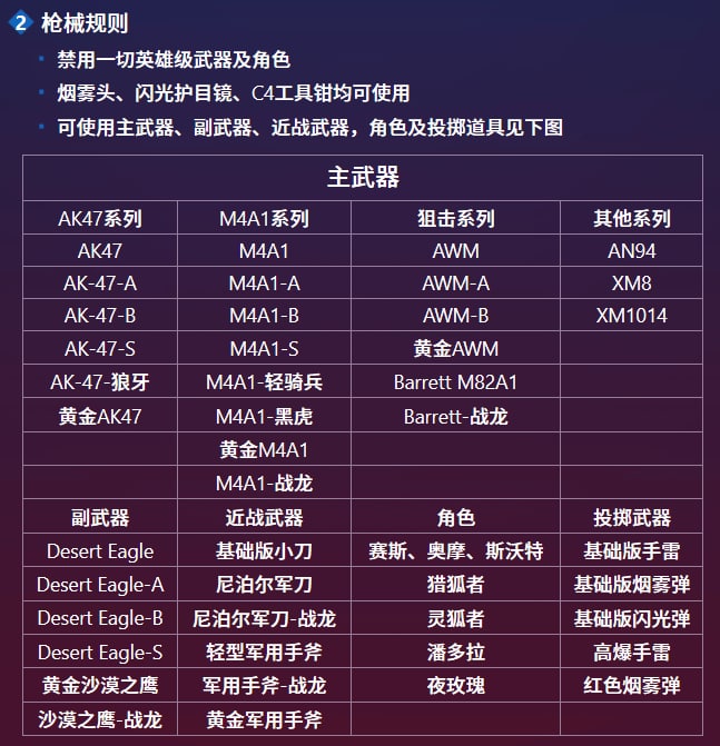 不了解比赛规则的情况下能否观看比赛？答案可能倾向于需要了解规则才能了解选手的想法，来更好的欣赏比赛，比如《CS:GO》之所以冲锋枪与霰弹枪的出场率不算低，是因为有额外的击杀奖励 (P90除外)，而奖励最高的就是刀杀，能有 500% 的常规击杀收益