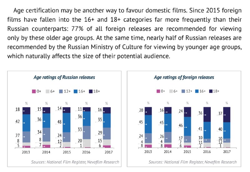 俄罗斯外国电影审查2015年，文化部长曾经有考虑使用 配额制度 限制外国电影的数量，不过普京否决了这样的法案