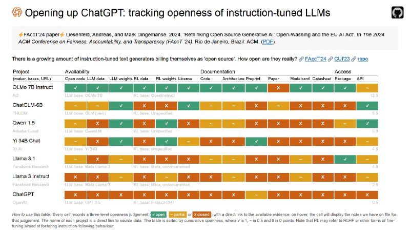 伪开源开源无处不在，但伪开源也是如此